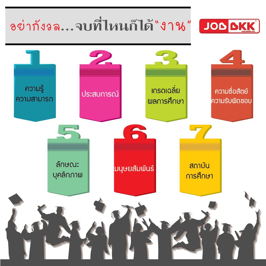 หางาน,สมัครงาน,งาน,กังวลทำไมกับชื่อสถาบัน มั่นใจซะอย่างว่ามีดีพอ