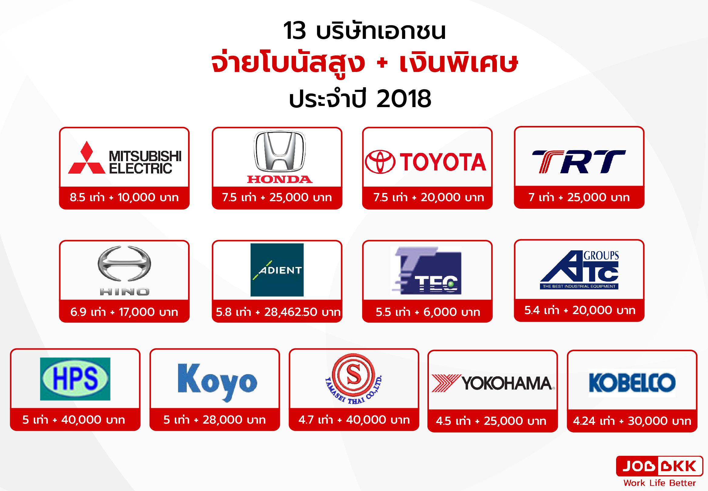 หางาน,สมัครงาน,งาน,13 บริษัทเอกชน จ่ายโบนัสสูง บวกเงินพิเศษ ประจำปี 2018 